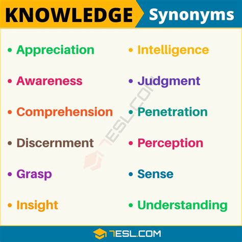 Importance of Knowing Synonyms